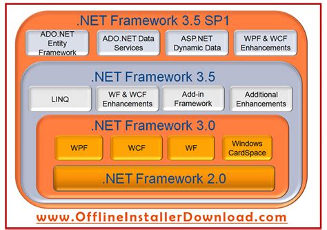 net framework v4|Iba pa.